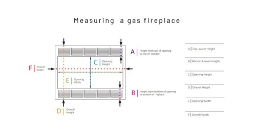 Measuring gas