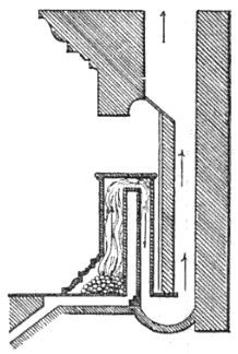 Franklin created a u-shape duct between the fireplace and chimney to remedy a part of the issues.