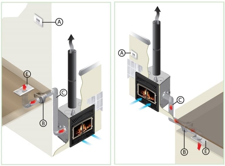 Can a Fireplace Heat my Whole House? We Love Fire