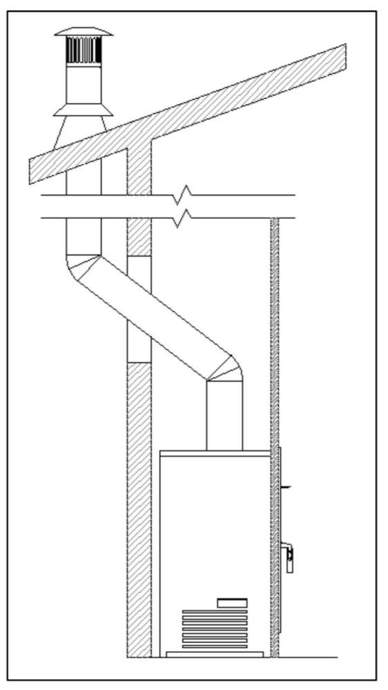 Example of a 30-degree deviation