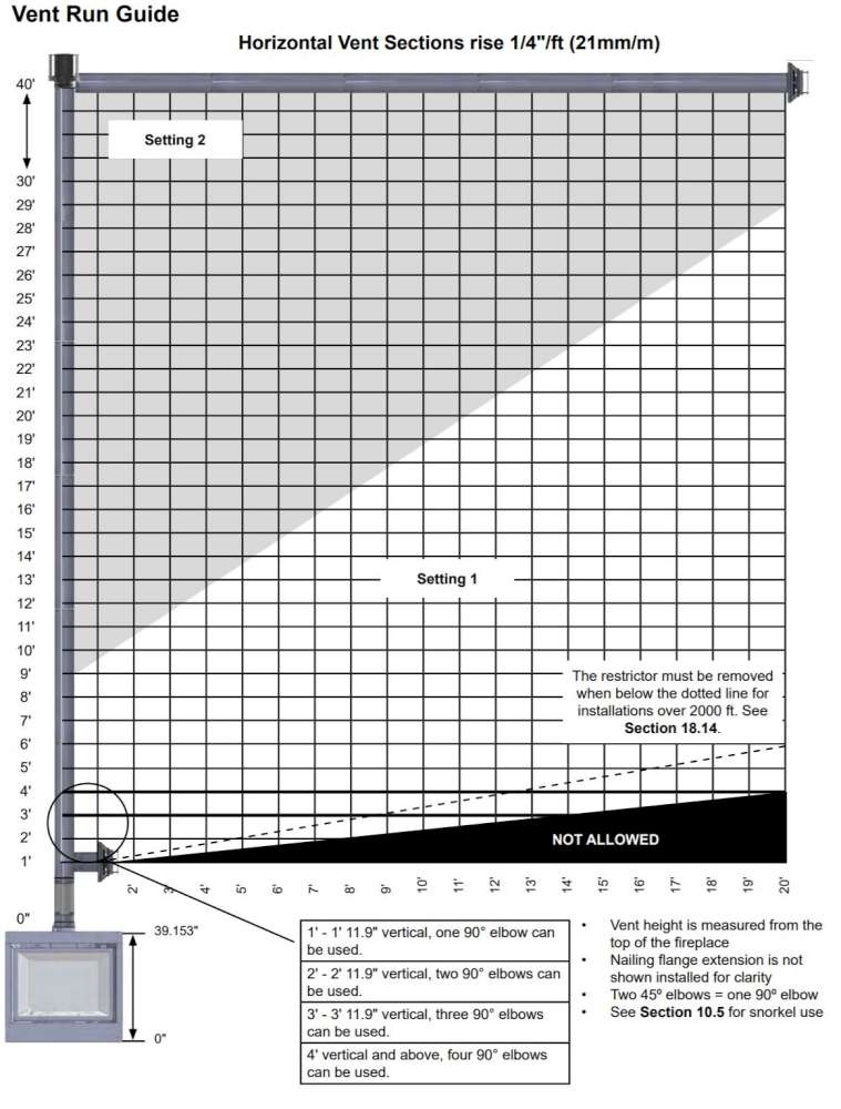 Venting Profile Example