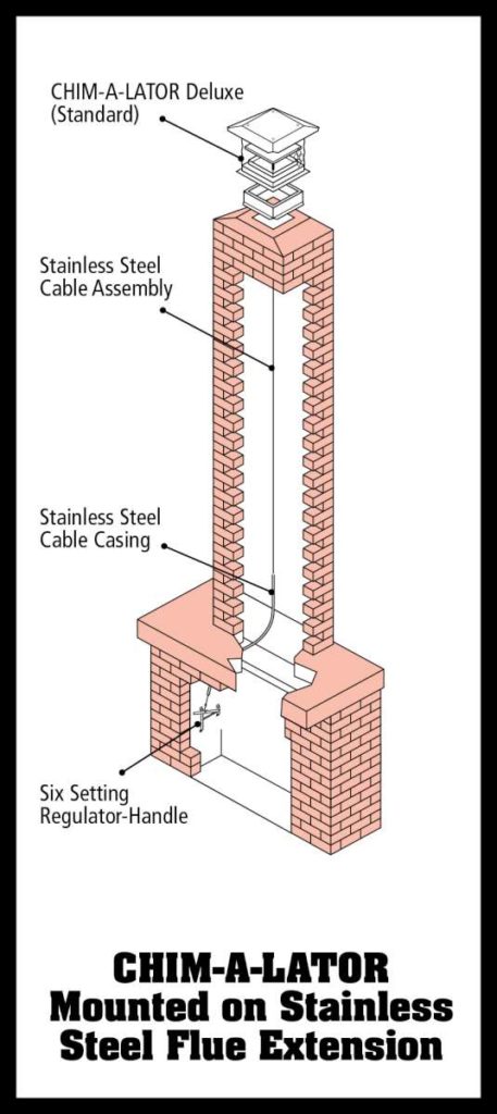 Brick Chimney With Concrete Cap And Shoulders Brick Chimney Masonry Masonry Construction