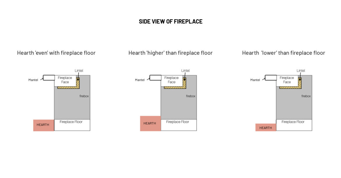 Hearth height