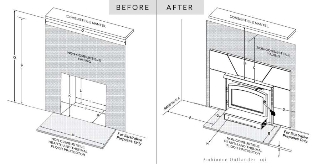 Wood burning insert clearances drawing before and after. How fireplace insters work?