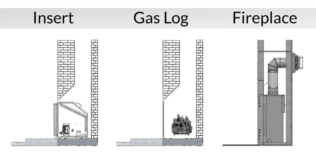 BURNING QUESTIONS__ Gas Fireplace _ Buying Advice - Difference between Fireplace_insert_logs