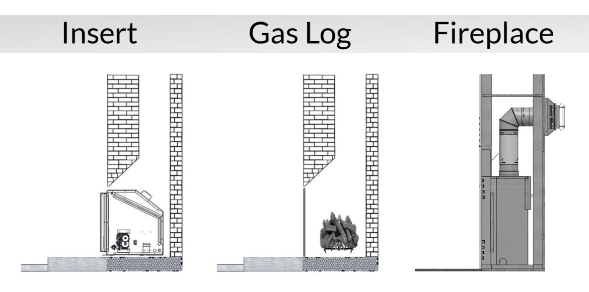 All about Gas Fireplaces INSERT buying advice - difference between gas log, gas insert and gas fireplace