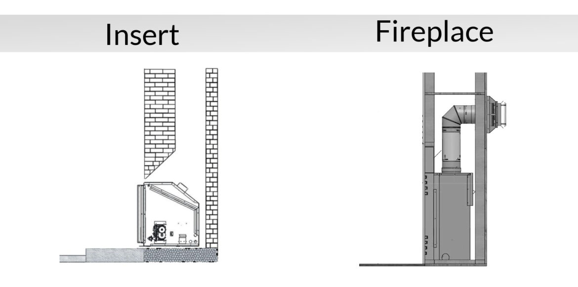 ALL ABOUT GAS FIREPLACES_ BUYING ADVICE - Difference between Fireplace_insert